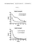 METHOD FOR THE INDUCTION OF AN IMMUNE RESPONSE diagram and image