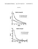 METHOD FOR THE INDUCTION OF AN IMMUNE RESPONSE diagram and image