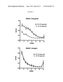 METHOD FOR THE INDUCTION OF AN IMMUNE RESPONSE diagram and image