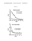 METHOD FOR THE INDUCTION OF AN IMMUNE RESPONSE diagram and image