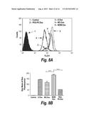 COMPOSITIONS FOR THE DELIVERY OF RNA AND DRUGS INTO CELLS diagram and image