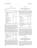 EXTENDED RELEASE COMPOSITIONS OF AN AMINOALKYL NITRATE diagram and image