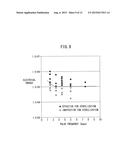 PLASMA TREATMENT METHOD diagram and image