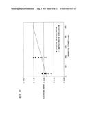 PLASMA TREATMENT METHOD diagram and image