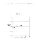 PLASMA TREATMENT METHOD diagram and image