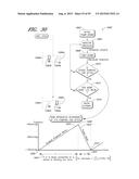 SYSTEMS AND METHODS FOR CONTROLLING OPERATION OF A REDUCED PRESSURE     THERAPY SYSTEM diagram and image