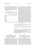 DOSING REGIMENS FOR SUBCUTANEOUSLY INFUSIBLE ACIDIC COMPOSITIONS diagram and image