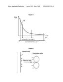 RF HYPERTHERMIA DEVICE FOR PERSONALIZED TREATMENT AND DIAGNOSIS diagram and image