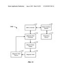 MULTI-AXIS CHARGED PARTICLE CANCER THERAPY METHOD AND APPARATUS diagram and image