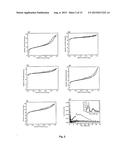 MAGNETIC ACTIVATED CARBON AND METHODS FOR PREPARING AND REGENERATING SUCH     MATERIALS diagram and image