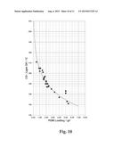 COATED SUBSTRATES FOR USE IN CATALYSIS AND CATALYTIC CONVERTERS ANDMETHODS     OF COATING SUBSTRATES WITH WASHCOAT COMPOSITIONS diagram and image