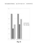 COATED SUBSTRATES FOR USE IN CATALYSIS AND CATALYTIC CONVERTERS ANDMETHODS     OF COATING SUBSTRATES WITH WASHCOAT COMPOSITIONS diagram and image