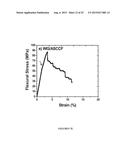 Process for Particleboard Manufacture diagram and image