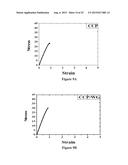 Process for Particleboard Manufacture diagram and image