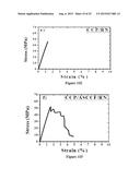 Process for Particleboard Manufacture diagram and image