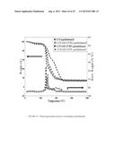 Process for Particleboard Manufacture diagram and image