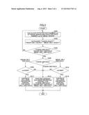 COLLISION PREVENTION CONTROL APPARATUS diagram and image