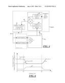 SPEED CONTROL SYSTEM AND METHOD OF OPERATING THE SAME diagram and image