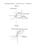 STEERING CONTROL DEVICE diagram and image