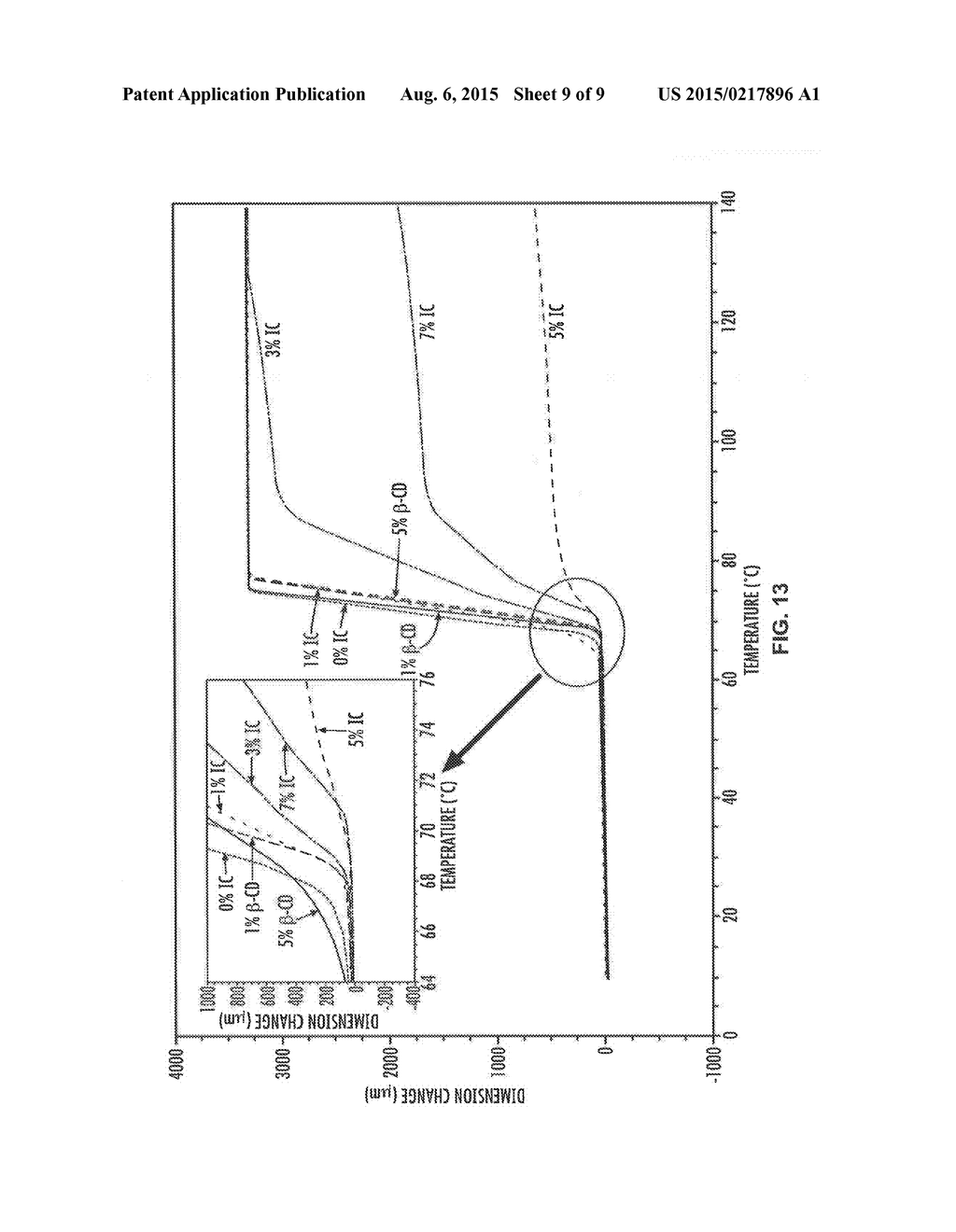 PACKAGING MATERIALS DERIVED FROM RENEWABLE RESOURCES AND INCLUDING A     CYCLODEXTRIN INCLUSION COMPLEX - diagram, schematic, and image 10