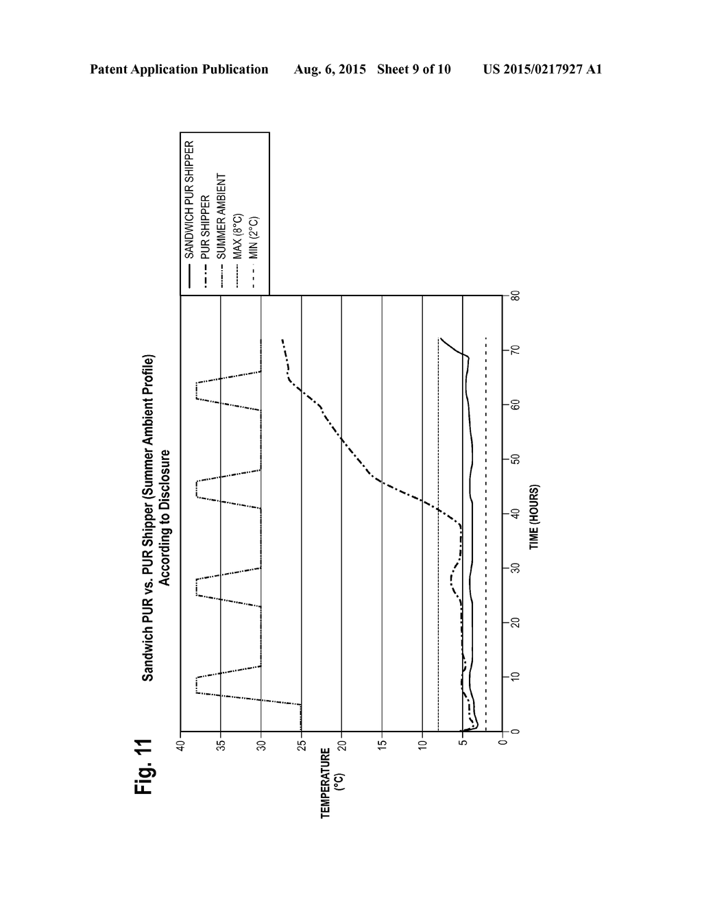 Method of Making a Thermally Insulated Polyurethane Shipper - diagram, schematic, and image 10