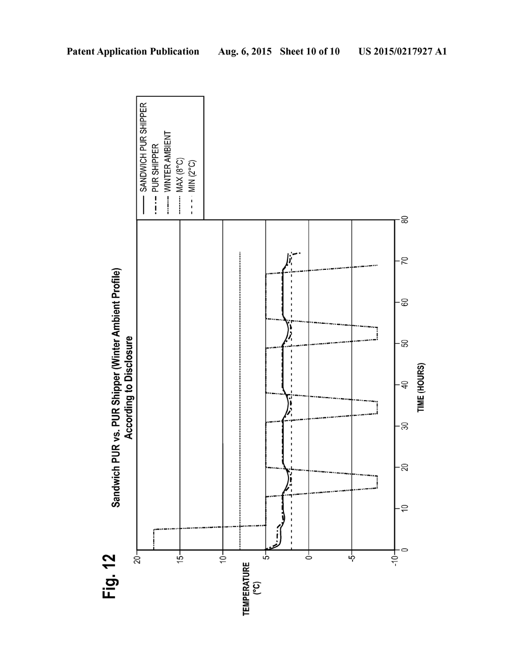 Method of Making a Thermally Insulated Polyurethane Shipper - diagram, schematic, and image 11