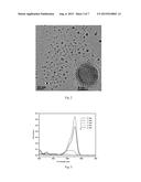 PREPARATION METHOD OF HETEROATOM DOPED MULTIFUNCTIONAL CARBON QUANTUM DOT     AND APPLICATION THEREOF diagram and image