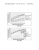 Process for producing highly oriented graphene films diagram and image