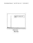 Process for producing highly oriented graphene films diagram and image