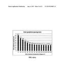 Process for producing highly oriented graphene films diagram and image