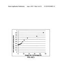 Process for producing highly oriented graphene films diagram and image