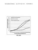 Process for producing highly oriented graphene films diagram and image