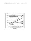 Process for producing highly oriented graphene films diagram and image