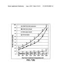 Process for producing highly oriented graphene films diagram and image