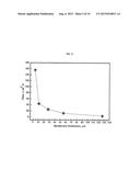 Photo-Regenerable Filters Useful for the Removal of Organic Compounds diagram and image