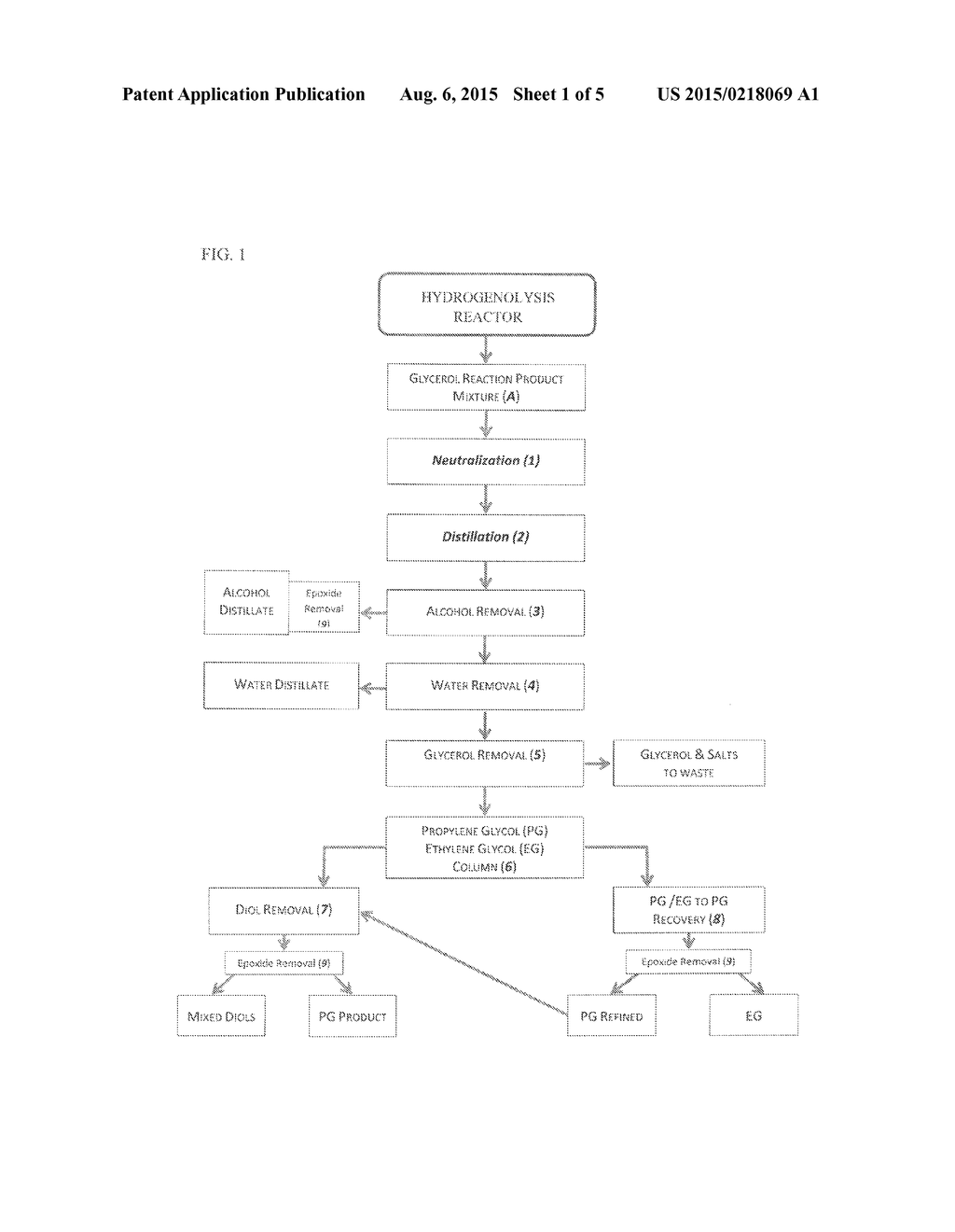 REMOVAL OF ORGANIC SALTS FROM BIO-DERIVED GLYCOL PRODUCTS OF POLYOL     HYDROGENOLYSIS - diagram, schematic, and image 02