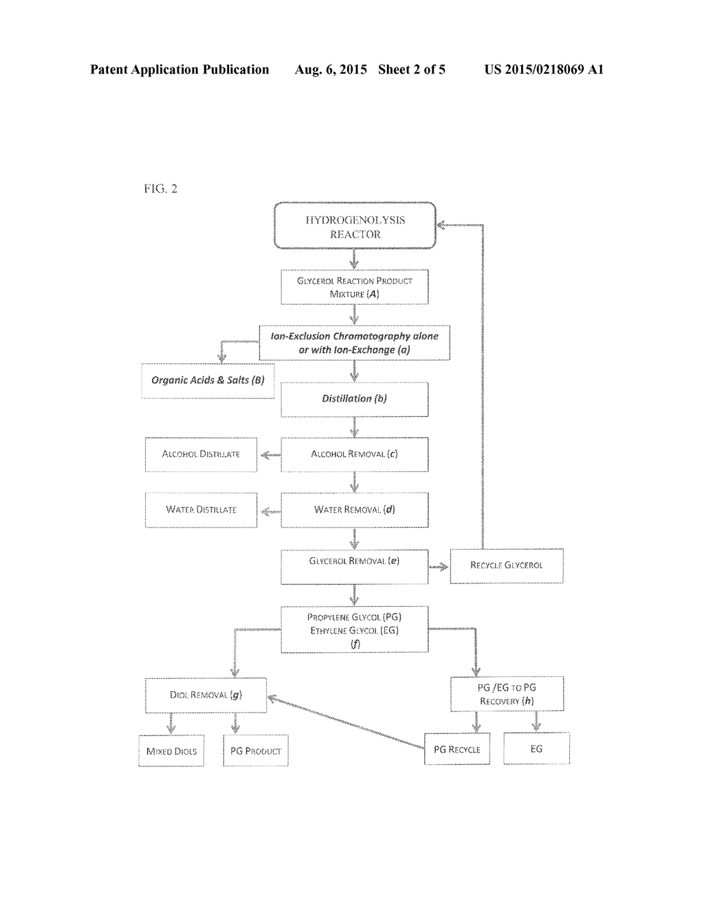 REMOVAL OF ORGANIC SALTS FROM BIO-DERIVED GLYCOL PRODUCTS OF POLYOL     HYDROGENOLYSIS - diagram, schematic, and image 03