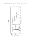 METHOD OF MANUFACTURING COUMARAMIDE diagram and image