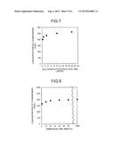 METHOD OF MANUFACTURING COUMARAMIDE diagram and image