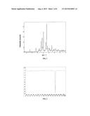 CRYSTAL FORMS OF AZETIDINONE COMPOUNDS AND PREPARING METHODS THEREOF diagram and image