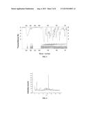 CRYSTAL FORMS OF AZETIDINONE COMPOUNDS AND PREPARING METHODS THEREOF diagram and image