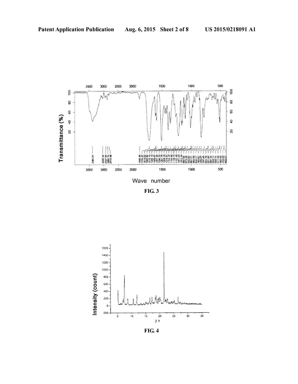 CRYSTAL FORMS OF AZETIDINONE COMPOUNDS AND PREPARING METHODS THEREOF - diagram, schematic, and image 03