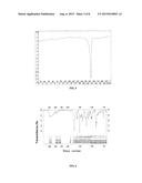 CRYSTAL FORMS OF AZETIDINONE COMPOUNDS AND PREPARING METHODS THEREOF diagram and image