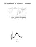 CRYSTAL FORMS OF AZETIDINONE COMPOUNDS AND PREPARING METHODS THEREOF diagram and image