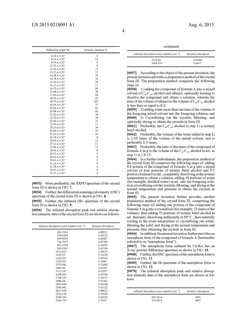 CRYSTAL FORMS OF AZETIDINONE COMPOUNDS AND PREPARING METHODS THEREOF - diagram, schematic, and image 13