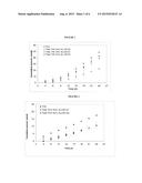 PRODRUGS OF TETRAHYDROCANNABINOL, COMPOSITIONS COMPRISING PRODRUGS OF     TETRAHYDROCANNABINOL AND METHODS OF USING THE SAME diagram and image