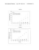 PRODRUGS OF TETRAHYDROCANNABINOL, COMPOSITIONS COMPRISING PRODRUGS OF     TETRAHYDROCANNABINOL AND METHODS OF USING THE SAME diagram and image