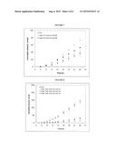 PRODRUGS OF TETRAHYDROCANNABINOL, COMPOSITIONS COMPRISING PRODRUGS OF     TETRAHYDROCANNABINOL AND METHODS OF USING THE SAME diagram and image