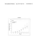 PRODRUGS OF TETRAHYDROCANNABINOL, COMPOSITIONS COMPRISING PRODRUGS OF     TETRAHYDROCANNABINOL AND METHODS OF USING THE SAME diagram and image