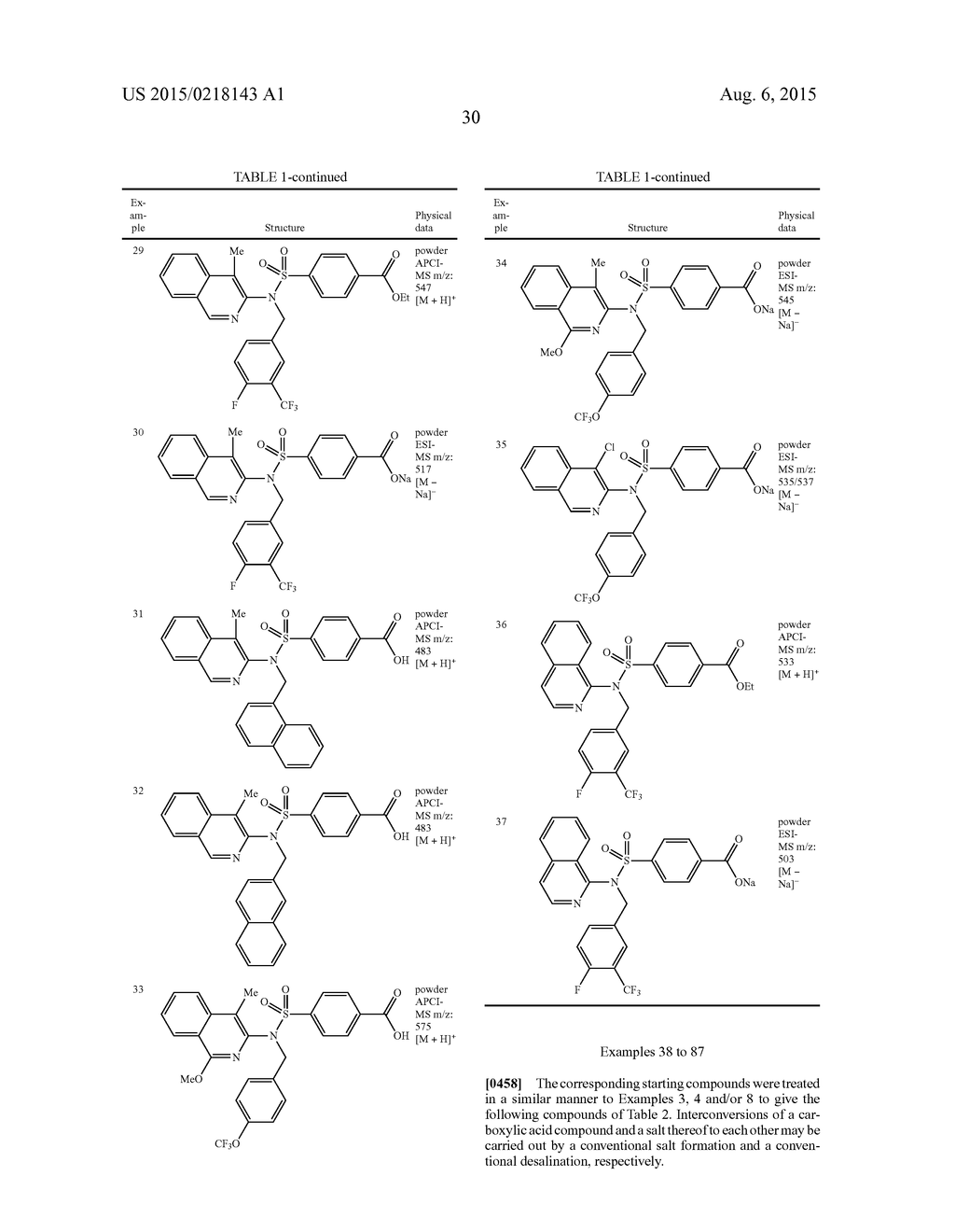 SULFONAMIDE COMPOUNDS HAVING TRPM8 ANTAGONISTIC ACTIVITY - diagram, schematic, and image 31